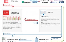 Forex broker directory
