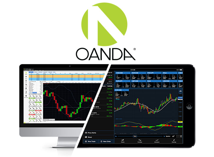 Oanda forex trading