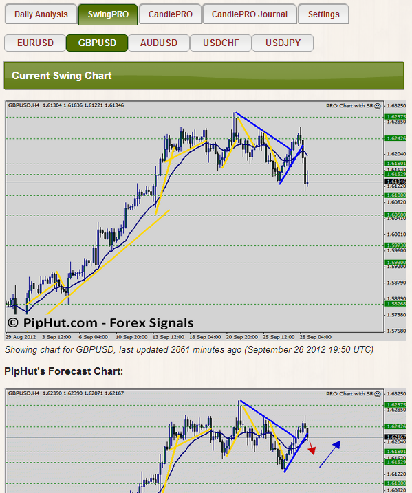 Forex research and analysis