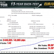 Volatility Factor EA V6.0