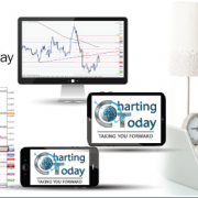 chartingtoday.com Forex Signals