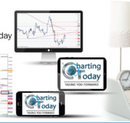 chartingtoday.com Forex Signals