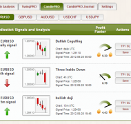 Piphut.com – Forex Signals, Analysis, and Community – since 2008