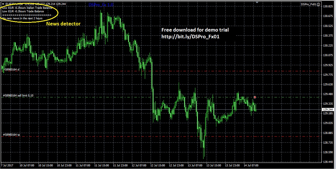 DSPro_Fx Forex Expert Advisor with News Detection